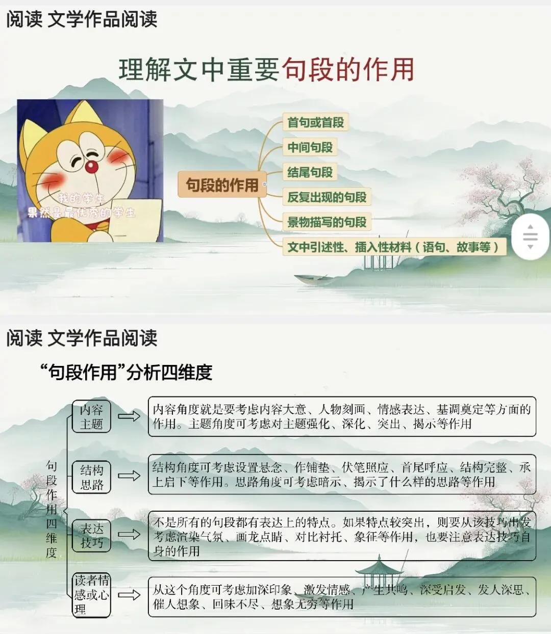 中考语文考前知识梳理/基础、阅读、作文全覆盖!-第15张图片-四季读书网