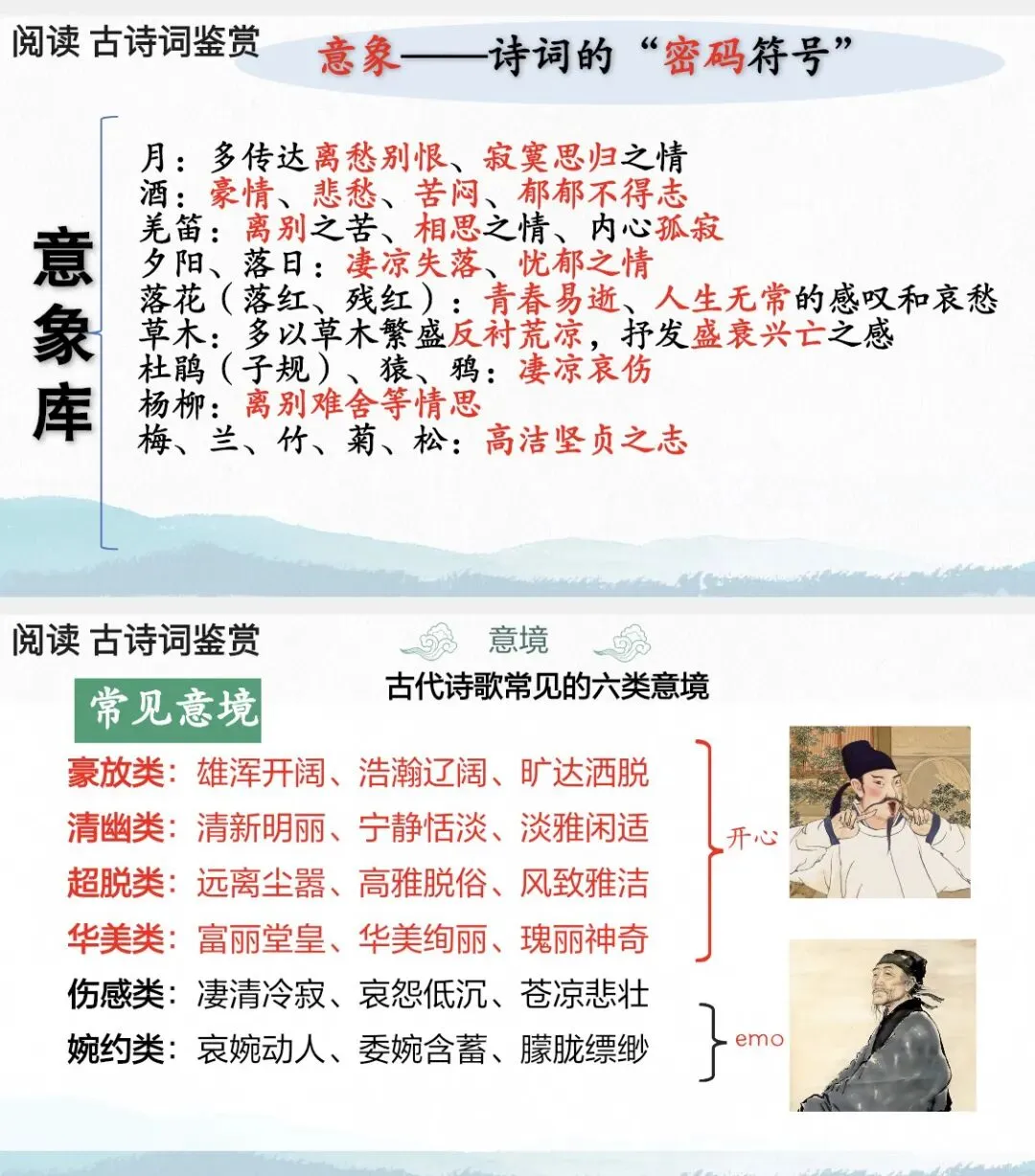 中考语文考前知识梳理/基础、阅读、作文全覆盖!-第17张图片-四季读书网