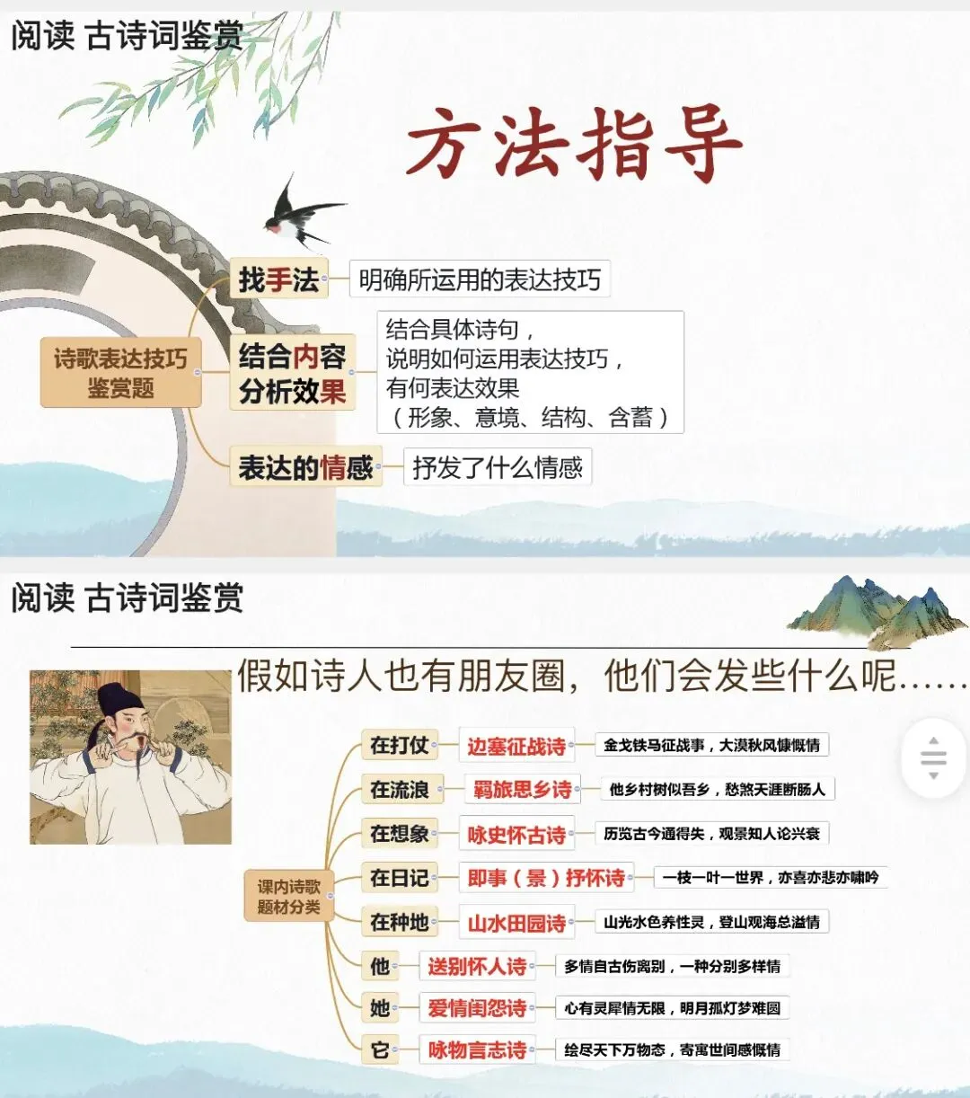 中考语文考前知识梳理/基础、阅读、作文全覆盖!-第18张图片-四季读书网
