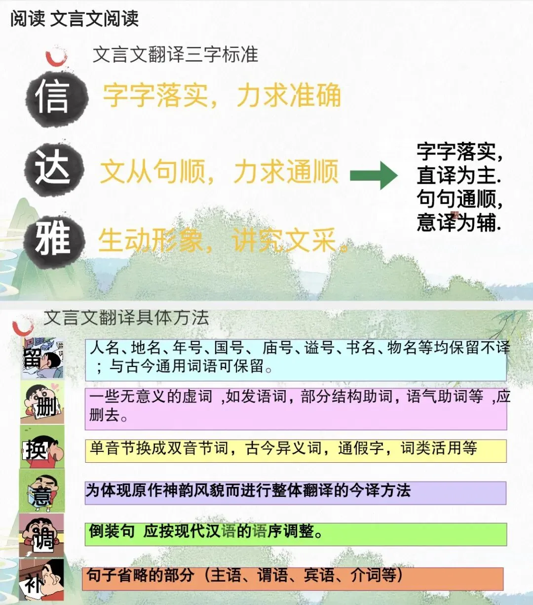 中考语文考前知识梳理/基础、阅读、作文全覆盖!-第20张图片-四季读书网