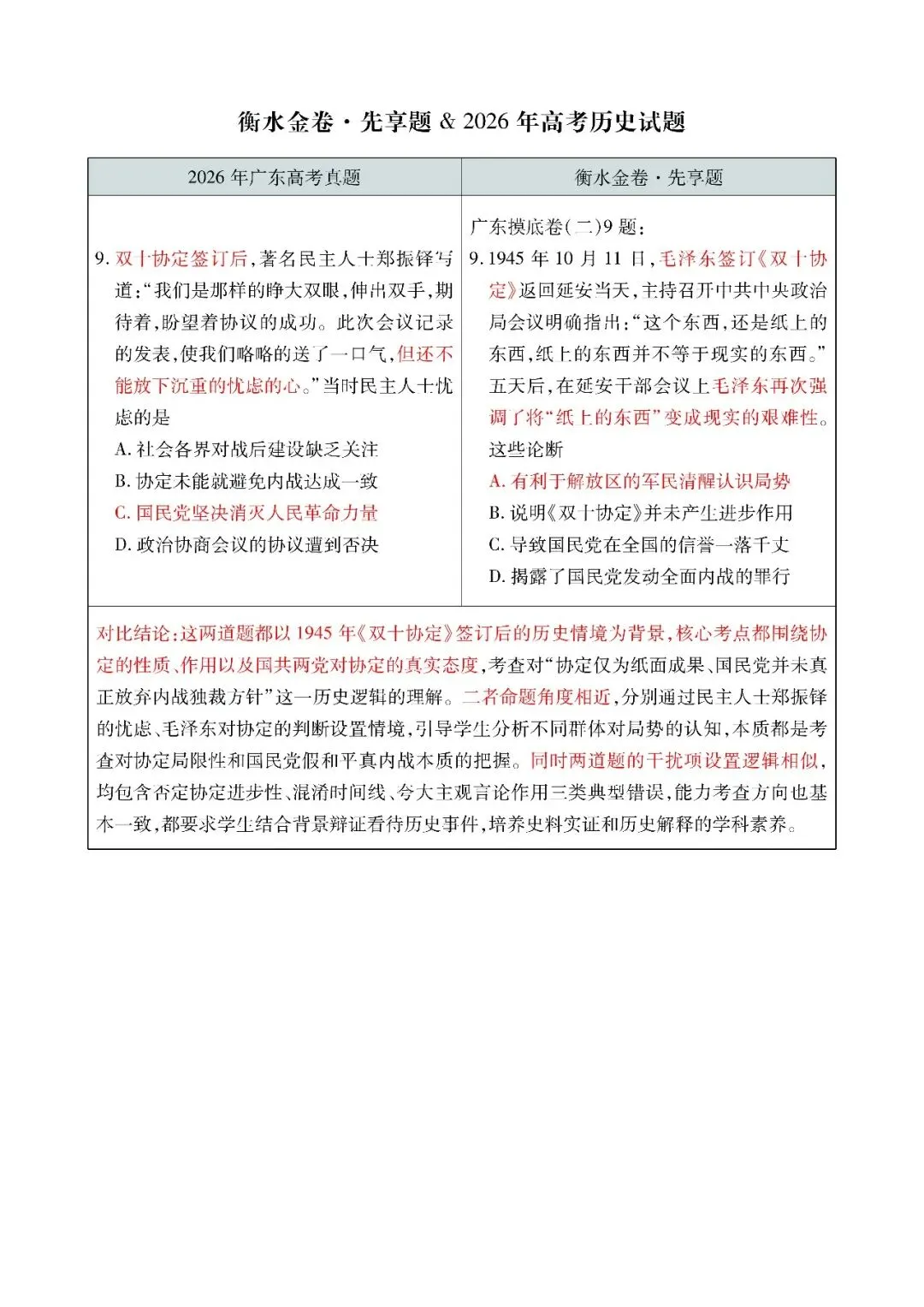 【历史学科】2026 高考真题对照|衡水金卷同源题型深度对比解析-第3张图片-四季读书网