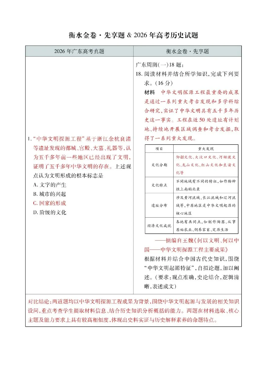 【历史学科】2026 高考真题对照|衡水金卷同源题型深度对比解析-第4张图片-四季读书网