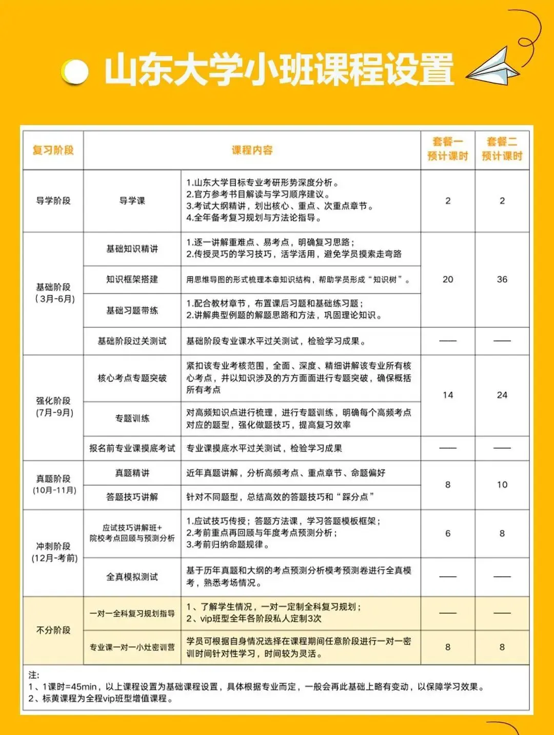 山东大学27考研 | 308护理综合历年真题分享!-第12张图片-四季读书网 山东大学27考研 | 308护理综合历年真题分享!-第12张图片-四季读书网