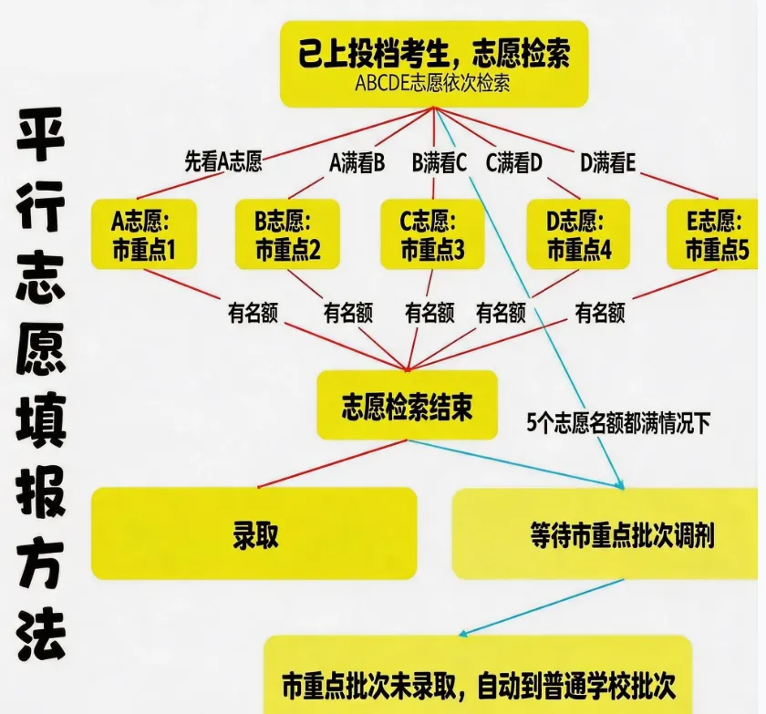 2026重庆中考最后冲刺:这几件事搞错,分数再高也可能滑档!-第2张图片-四季读书网 2026重庆中考最后冲刺:这几件事搞错,分数再高也可能滑档!-第2张图片-四季读书网