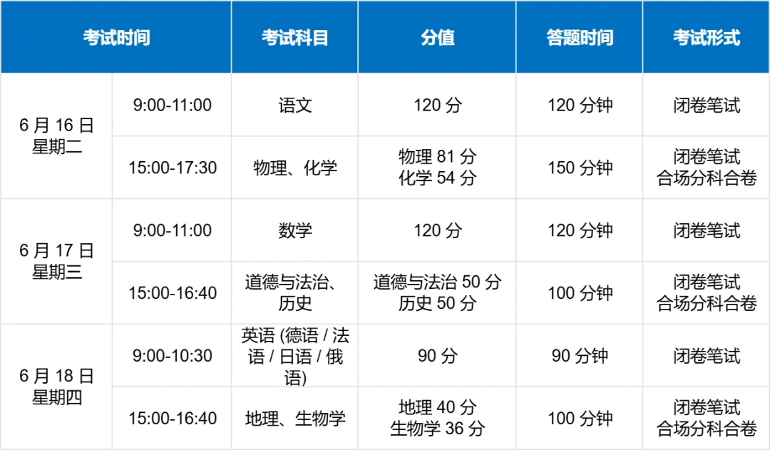 【中考分数】2026兰州中考满分740分构成!-第5张图片-四季读书网