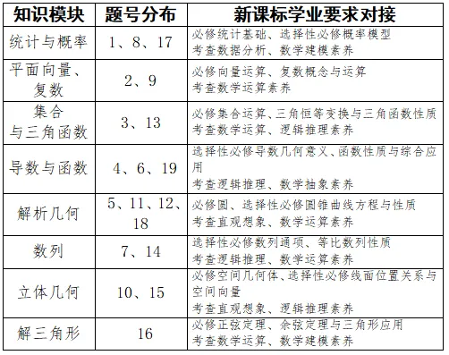 六安9位一线教师全面评析今年高考试卷-第9张图片-四季读书网 六安9位一线教师全面评析今年高考试卷-第9张图片-四季读书网