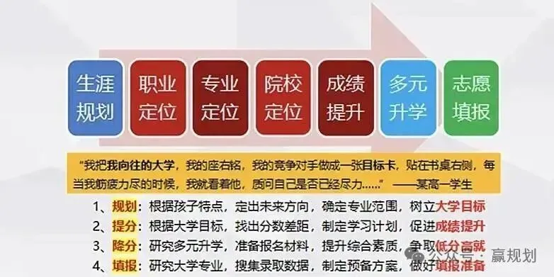明天高考!今晚别刷真题了,这3件事决定孩子至少未来4年人生轨迹-第3张图片-四季读书网