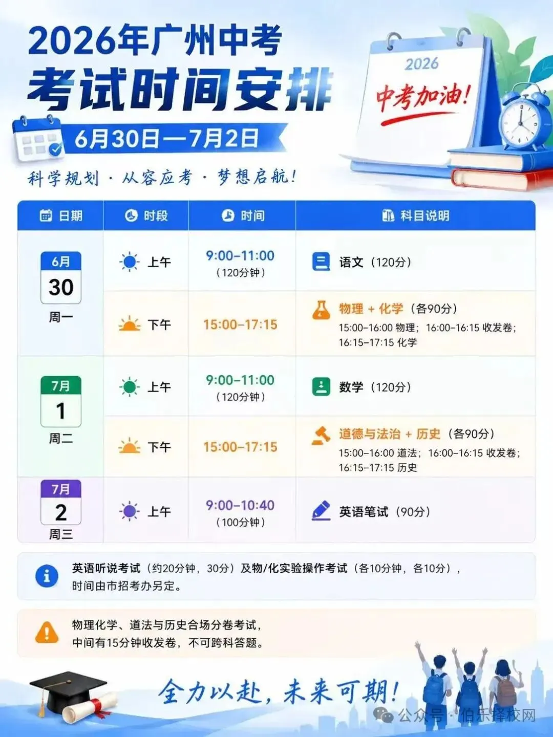 广东省中考倒计时20天!21市最新中考时间及分数表全整理!-第7张图片-四季读书网 广东省中考倒计时20天!21市最新中考时间及分数表全整理!-第7张图片-四季读书网