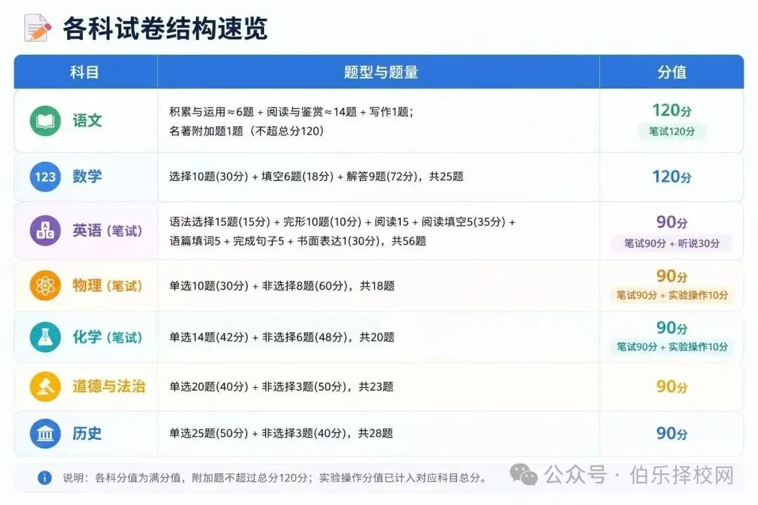 广东省中考倒计时20天!21市最新中考时间及分数表全整理!-第8张图片-四季读书网 广东省中考倒计时20天!21市最新中考时间及分数表全整理!-第8张图片-四季读书网