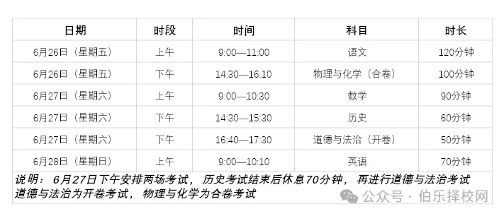 广东省中考倒计时20天!21市最新中考时间及分数表全整理!-第9张图片-四季读书网 广东省中考倒计时20天!21市最新中考时间及分数表全整理!-第9张图片-四季读书网