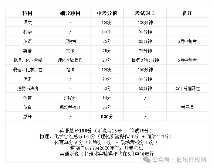 广东省中考倒计时20天!21市最新中考时间及分数表全整理!-第10张图片-四季读书网 广东省中考倒计时20天!21市最新中考时间及分数表全整理!-第10张图片-四季读书网