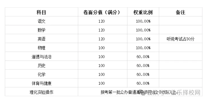 广东省中考倒计时20天!21市最新中考时间及分数表全整理!-第12张图片-四季读书网 广东省中考倒计时20天!21市最新中考时间及分数表全整理!-第12张图片-四季读书网