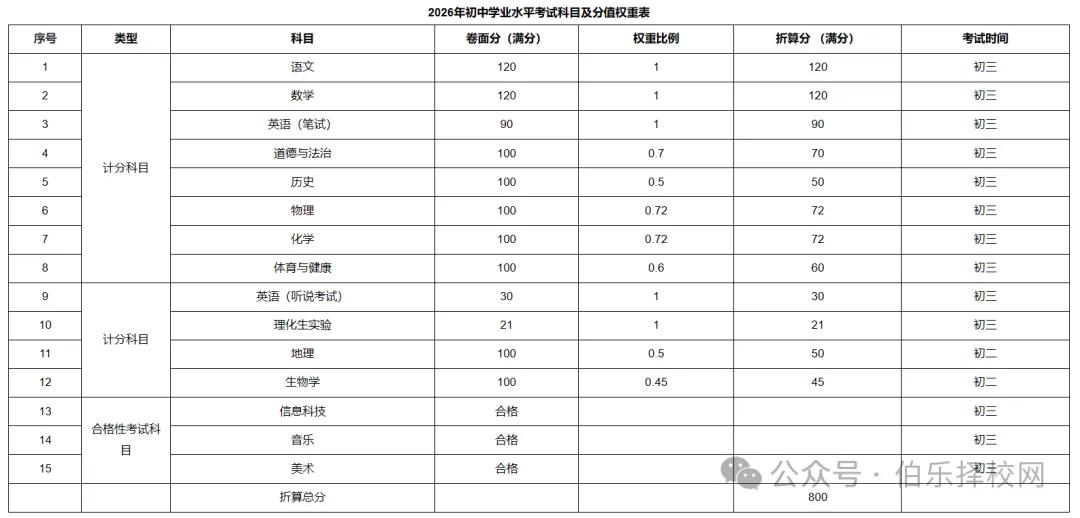 广东省中考倒计时20天!21市最新中考时间及分数表全整理!-第14张图片-四季读书网 广东省中考倒计时20天!21市最新中考时间及分数表全整理!-第14张图片-四季读书网