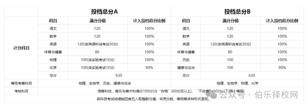 广东省中考倒计时20天!21市最新中考时间及分数表全整理!-第16张图片-四季读书网 广东省中考倒计时20天!21市最新中考时间及分数表全整理!-第16张图片-四季读书网