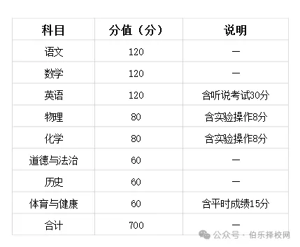 广东省中考倒计时20天!21市最新中考时间及分数表全整理!-第18张图片-四季读书网 广东省中考倒计时20天!21市最新中考时间及分数表全整理!-第18张图片-四季读书网