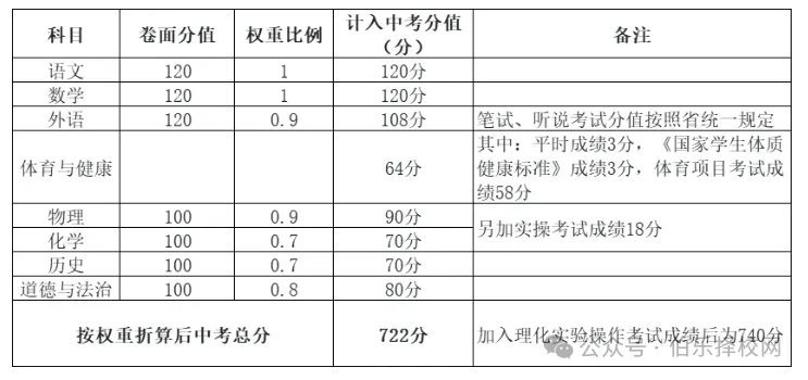 广东省中考倒计时20天!21市最新中考时间及分数表全整理!-第20张图片-四季读书网 广东省中考倒计时20天!21市最新中考时间及分数表全整理!-第20张图片-四季读书网