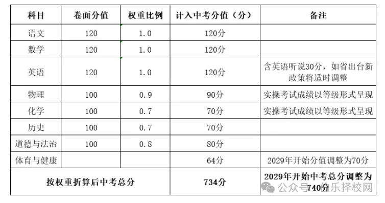 广东省中考倒计时20天!21市最新中考时间及分数表全整理!-第21张图片-四季读书网 广东省中考倒计时20天!21市最新中考时间及分数表全整理!-第21张图片-四季读书网