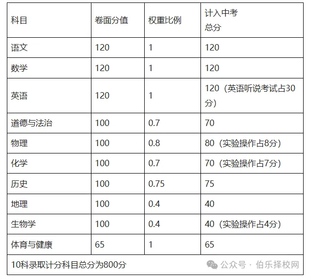 广东省中考倒计时20天!21市最新中考时间及分数表全整理!-第23张图片-四季读书网 广东省中考倒计时20天!21市最新中考时间及分数表全整理!-第23张图片-四季读书网