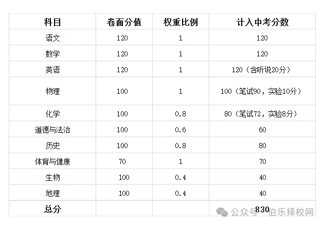广东省中考倒计时20天!21市最新中考时间及分数表全整理!-第25张图片-四季读书网 广东省中考倒计时20天!21市最新中考时间及分数表全整理!-第25张图片-四季读书网