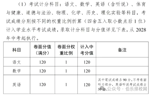 广东省中考倒计时20天!21市最新中考时间及分数表全整理!-第26张图片-四季读书网 广东省中考倒计时20天!21市最新中考时间及分数表全整理!-第26张图片-四季读书网