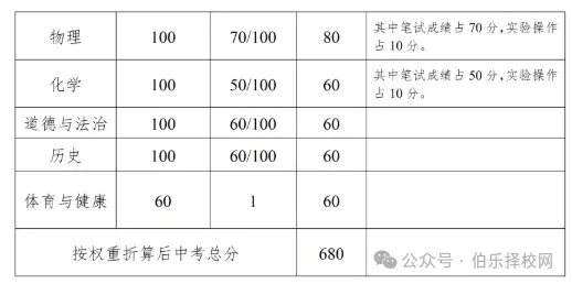 广东省中考倒计时20天!21市最新中考时间及分数表全整理!-第27张图片-四季读书网 广东省中考倒计时20天!21市最新中考时间及分数表全整理!-第27张图片-四季读书网