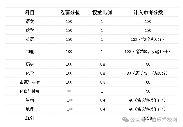 广东省中考倒计时20天!21市最新中考时间及分数表全整理!-第29张图片-四季读书网 广东省中考倒计时20天!21市最新中考时间及分数表全整理!-第29张图片-四季读书网