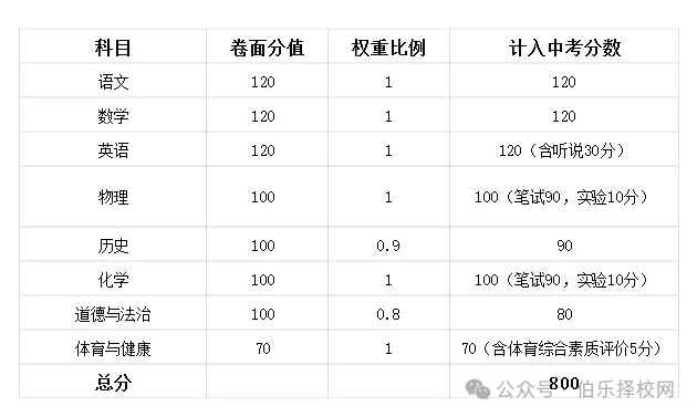 广东省中考倒计时20天!21市最新中考时间及分数表全整理!-第31张图片-四季读书网 广东省中考倒计时20天!21市最新中考时间及分数表全整理!-第31张图片-四季读书网