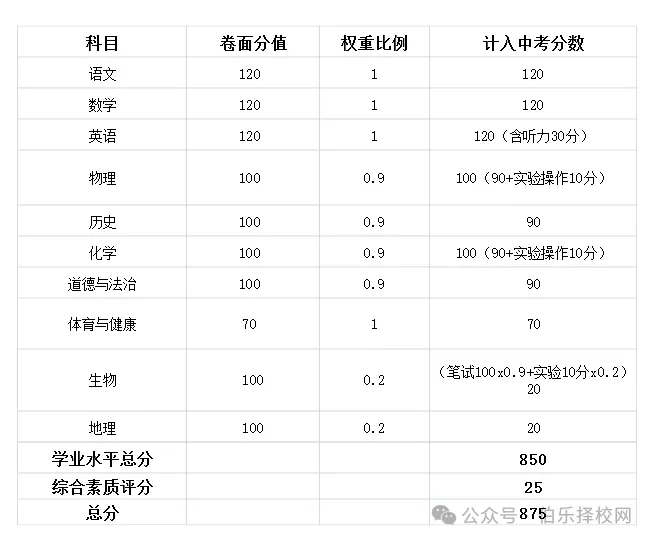 广东省中考倒计时20天!21市最新中考时间及分数表全整理!-第35张图片-四季读书网 广东省中考倒计时20天!21市最新中考时间及分数表全整理!-第35张图片-四季读书网