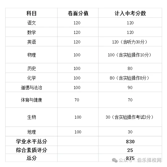 广东省中考倒计时20天!21市最新中考时间及分数表全整理!-第39张图片-四季读书网 广东省中考倒计时20天!21市最新中考时间及分数表全整理!-第39张图片-四季读书网