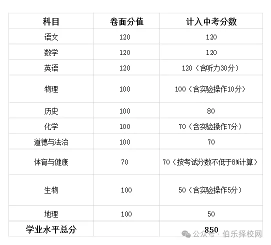 广东省中考倒计时20天!21市最新中考时间及分数表全整理!-第41张图片-四季读书网 广东省中考倒计时20天!21市最新中考时间及分数表全整理!-第41张图片-四季读书网