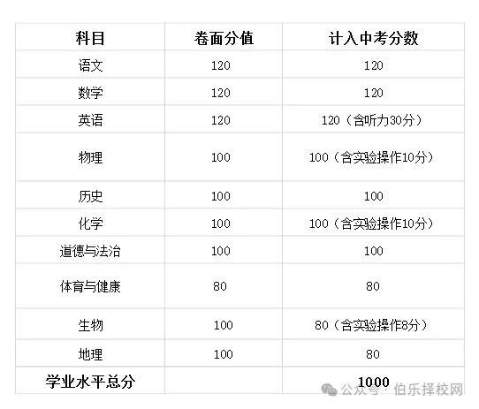 广东省中考倒计时20天!21市最新中考时间及分数表全整理!-第45张图片-四季读书网 广东省中考倒计时20天!21市最新中考时间及分数表全整理!-第45张图片-四季读书网