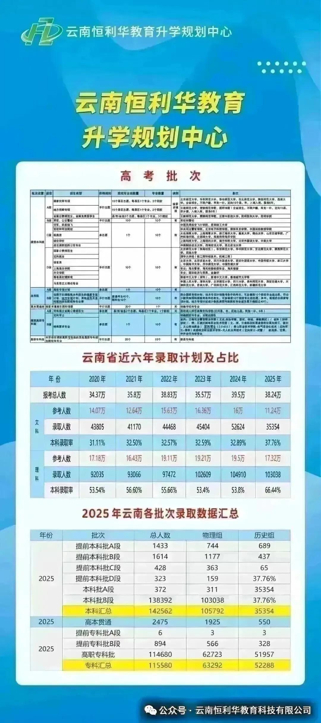 云南省2026年高考各科试卷及答案参考(更新中)!-第53张图片-四季读书网