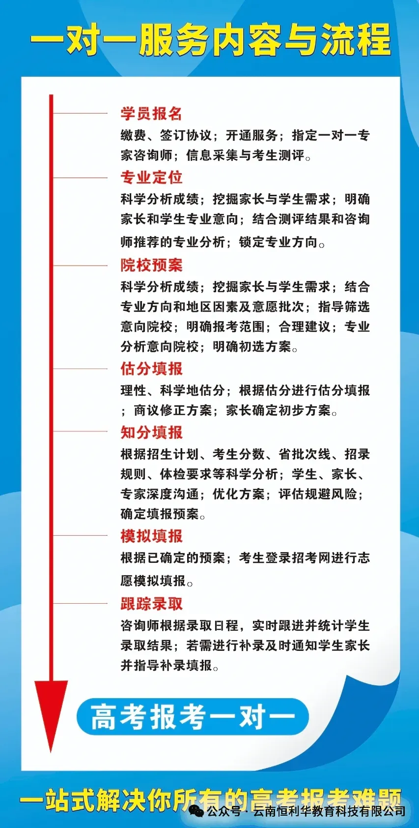 云南省2026年高考各科试卷及答案参考(更新中)!-第54张图片-四季读书网