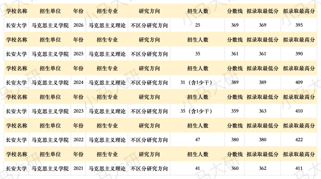 真题择校|长安大学27马理论考研分析:内含真题/参考书目/命题特点/择校建议-第5张图片-四季读书网 真题择校|长安大学27马理论考研分析:内含真题/参考书目/命题特点/择校建议-第5张图片-四季读书网