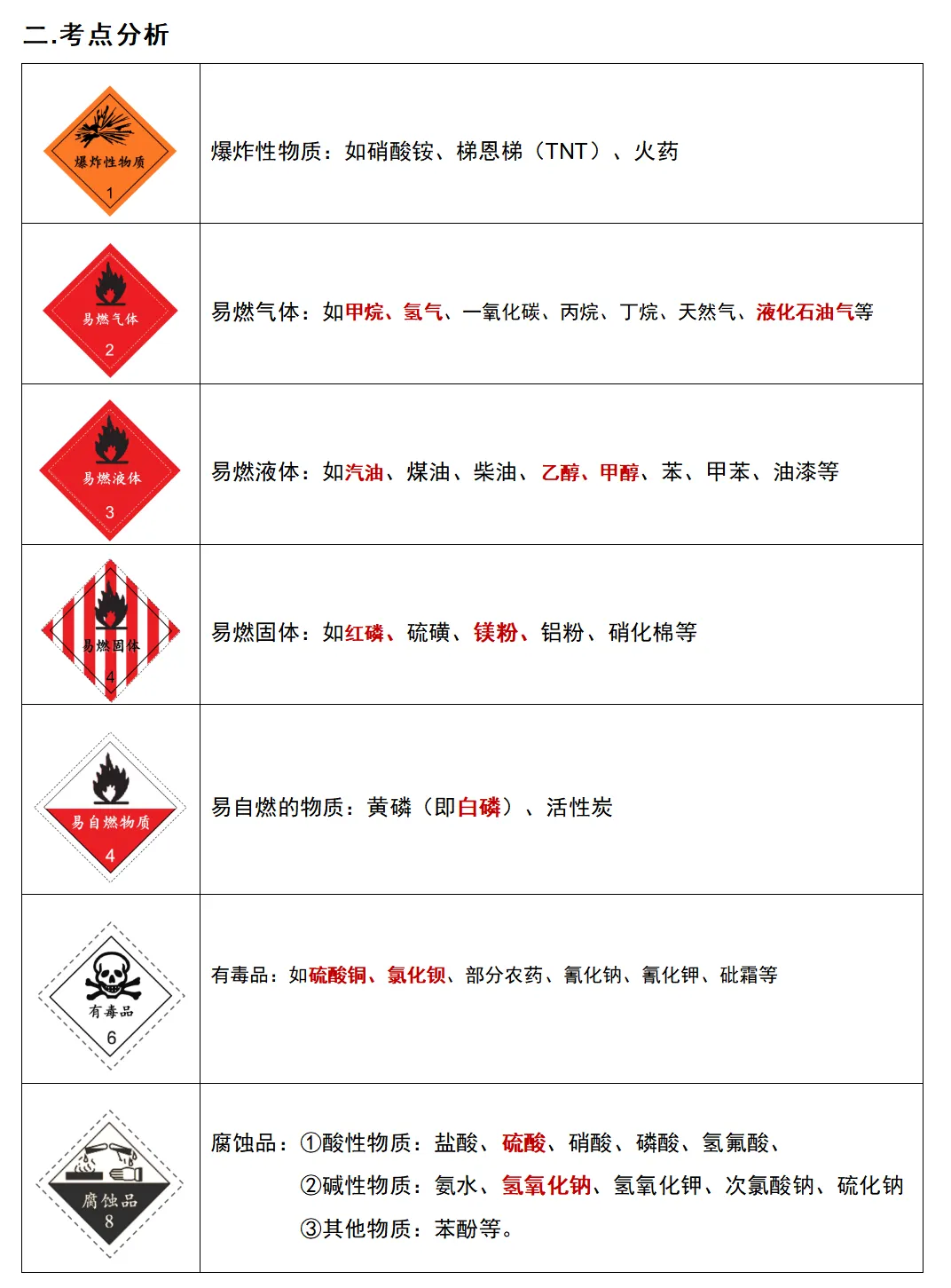 【07-09】化学中招真题考点分类汇编-第2张图片-四季读书网 【07-09】化学中招真题考点分类汇编-第2张图片-四季读书网