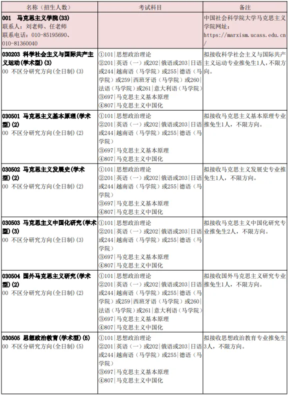 真题择校|中国社会科学院大学27马理论考研分析:内含真题/参考书目/命题特点/择校建议-第4张图片-四季读书网 真题择校|中国社会科学院大学27马理论考研分析:内含真题/参考书目/命题特点/择校建议-第4张图片-四季读书网