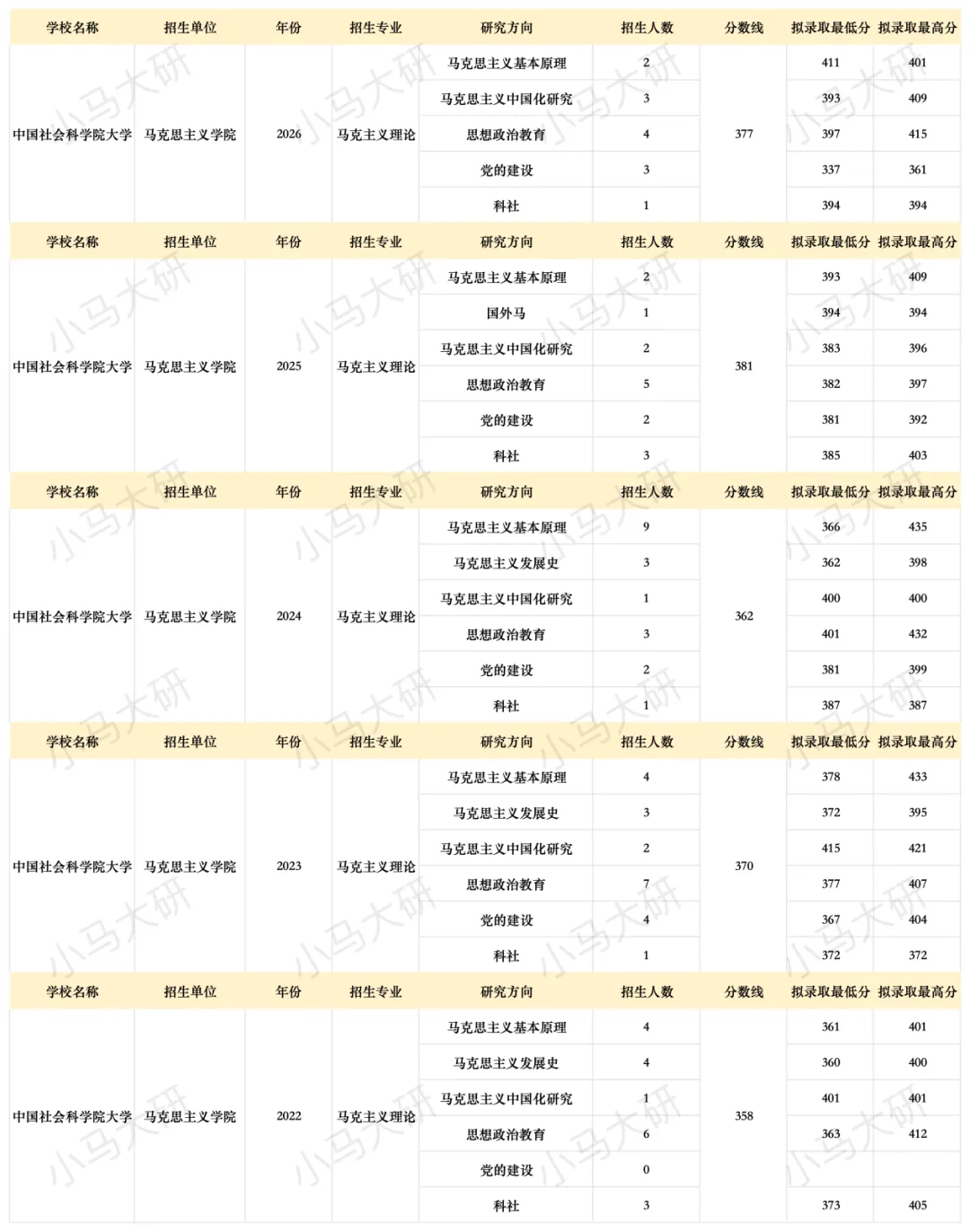 真题择校|中国社会科学院大学27马理论考研分析:内含真题/参考书目/命题特点/择校建议-第6张图片-四季读书网 真题择校|中国社会科学院大学27马理论考研分析:内含真题/参考书目/命题特点/择校建议-第6张图片-四季读书网