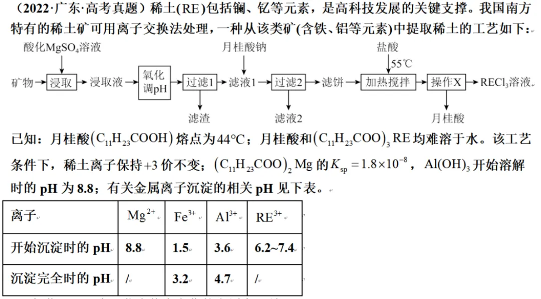 【真题赏析】2026辽宁化学实验-PET降解(内标绝对定量分析+pH分步析出)-第16张图片-四季读书网 【真题赏析】2026辽宁化学实验-PET降解(内标绝对定量分析+pH分步析出)-第16张图片-四季读书网