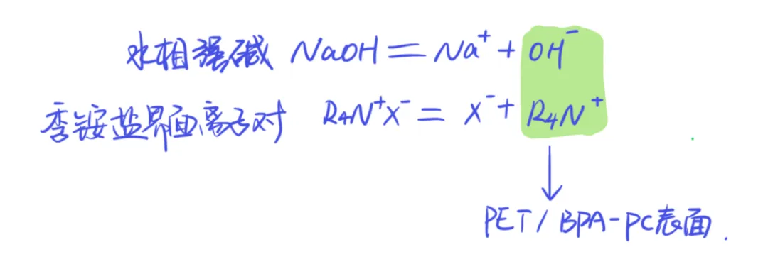 【真题赏析】2026辽宁化学实验-PET降解(内标绝对定量分析+pH分步析出)-第17张图片-四季读书网 【真题赏析】2026辽宁化学实验-PET降解(内标绝对定量分析+pH分步析出)-第17张图片-四季读书网
