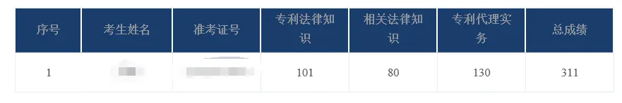 重视模拟考复盘!相关法提分20+,工科背景纯小白,三门课备考经验(法律181实务130)-第1张图片-四季读书网