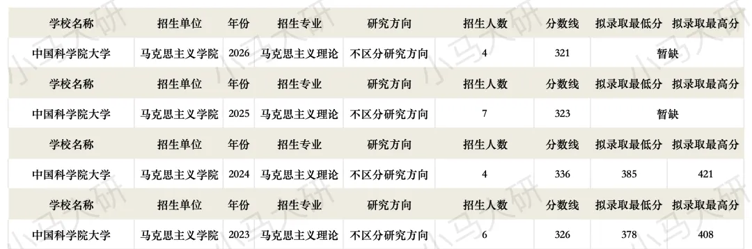 真题择校|中国科学院大学27马理论考研分析:内含真题/参考书目/命题特点/择校建议-第5张图片-四季读书网 真题择校|中国科学院大学27马理论考研分析:内含真题/参考书目/命题特点/择校建议-第5张图片-四季读书网