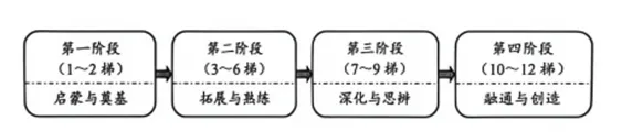真题速递 | 2026年高考政治真题(云南卷)-第2张图片-四季读书网 真题速递 | 2026年高考政治真题(云南卷)-第2张图片-四季读书网