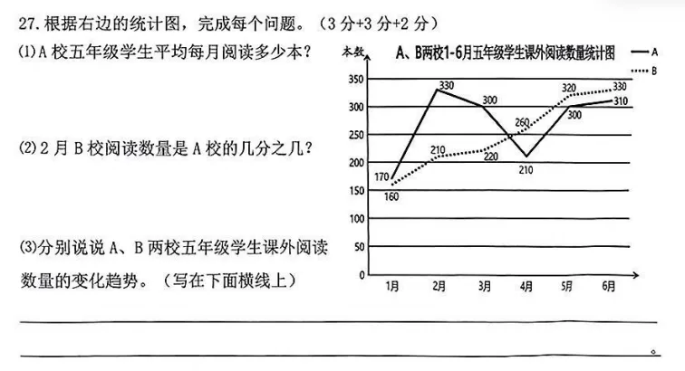 我分析了 25 年富阳五下数学期末考真题,发现了考 95+秘诀-第15张图片-四季读书网 我分析了 25 年富阳五下数学期末考真题,发现了考 95+秘诀-第15张图片-四季读书网