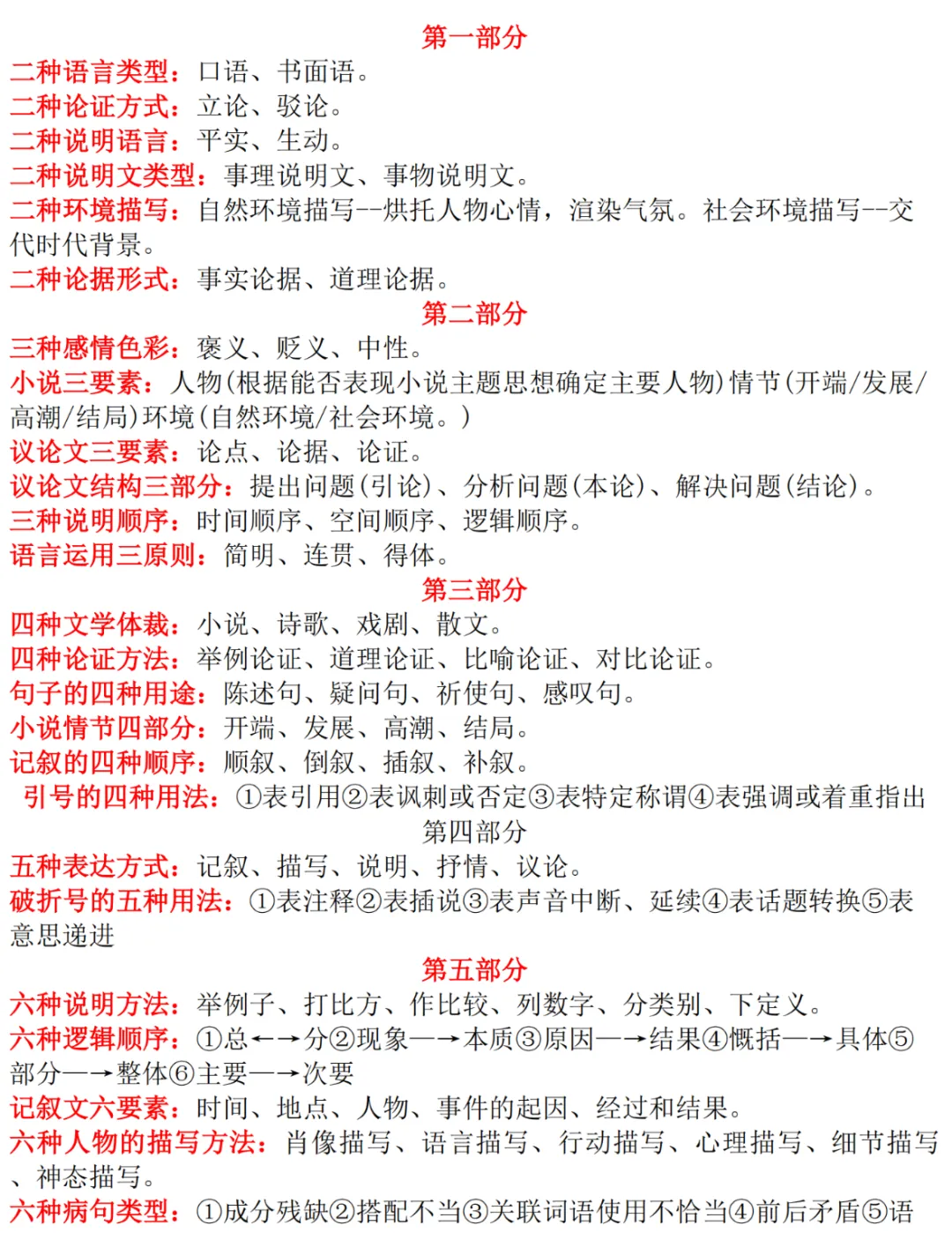 中考语文基础知识点归纳!(共21页)-第6张图片-四季读书网 中考语文基础知识点归纳!(共21页)-第6张图片-四季读书网