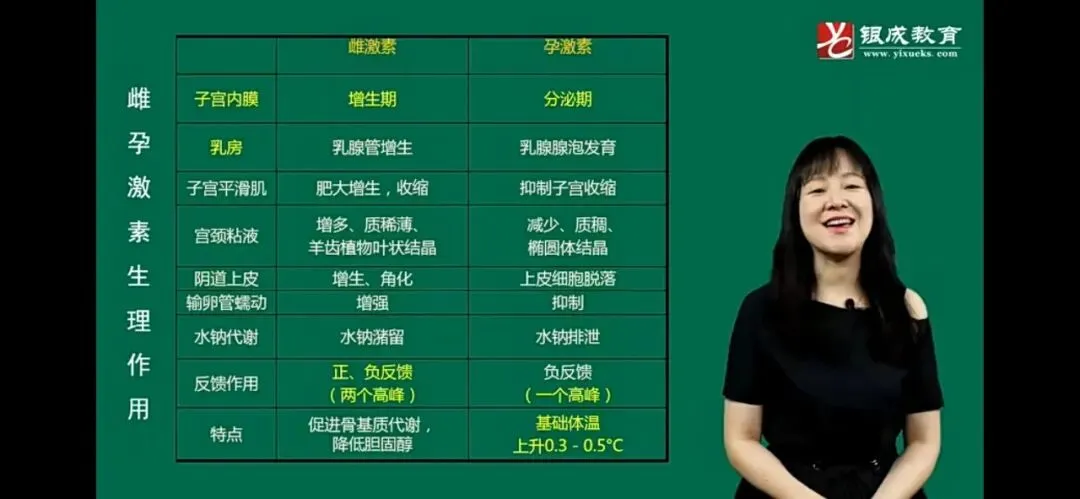 2026执业医师真题考点自查 2期(6.10 20211️⃣)-第1张图片-四季读书网