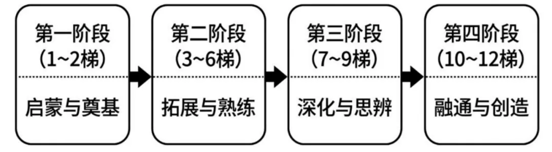 2026年高考政治真题:云南卷-第2张图片-四季读书网 2026年高考政治真题:云南卷-第2张图片-四季读书网