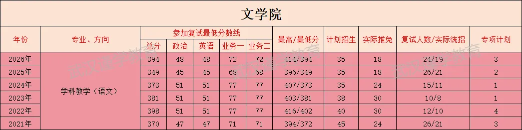 27华师国际中文教育考研|分数线|报录比|参考书|真题全整理!-第8张图片-四季读书网
