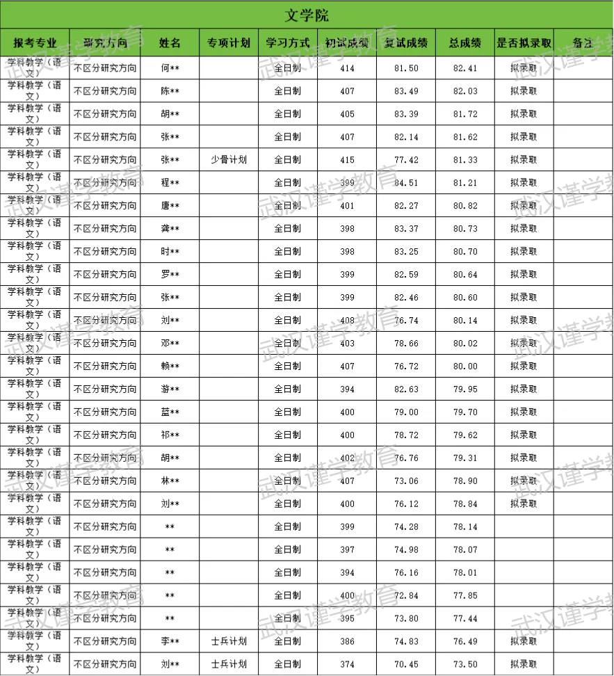 27华师国际中文教育考研|分数线|报录比|参考书|真题全整理!-第12张图片-四季读书网