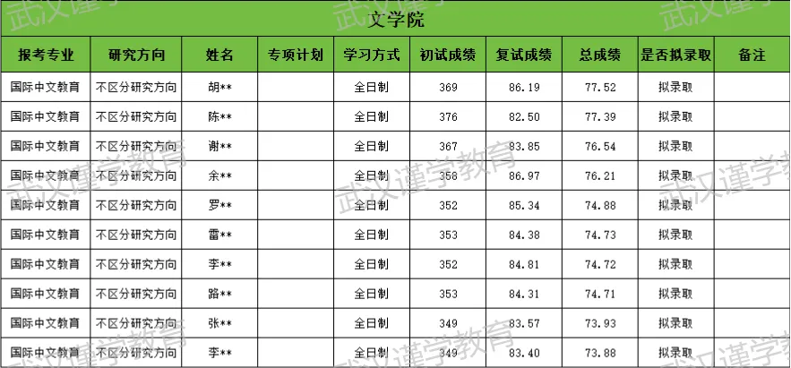 27华师国际中文教育考研|分数线|报录比|参考书|真题汇总!-第14张图片-四季读书网 27华师国际中文教育考研|分数线|报录比|参考书|真题汇总!-第14张图片-四季读书网