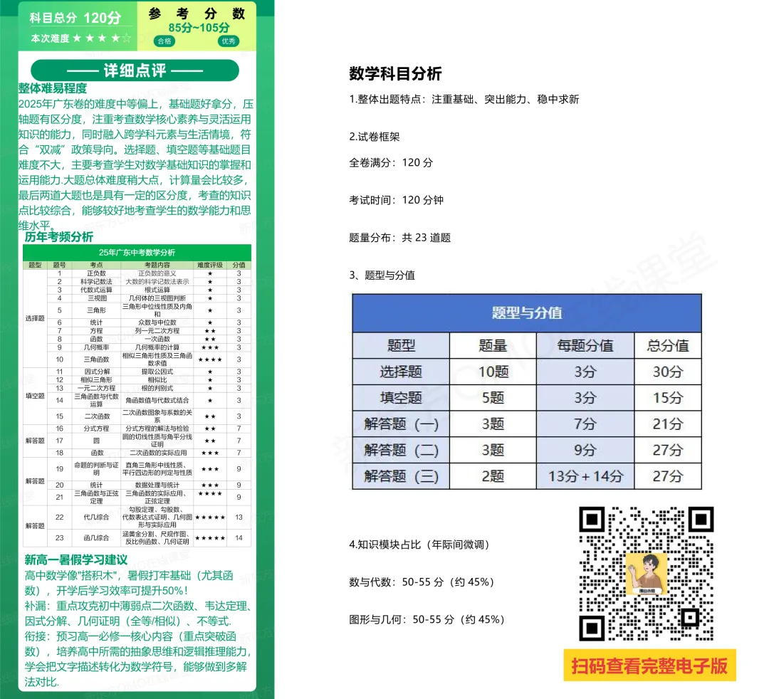中考考了什么?怎么考?2025年广东省中考各科考点梳理及考情分析→-第19张图片-四季读书网 中考考了什么?怎么考?2025年广东省中考各科考点梳理及考情分析→-第19张图片-四季读书网